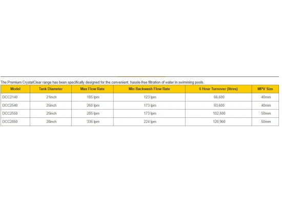 davey_crystalclear_media_filter_range