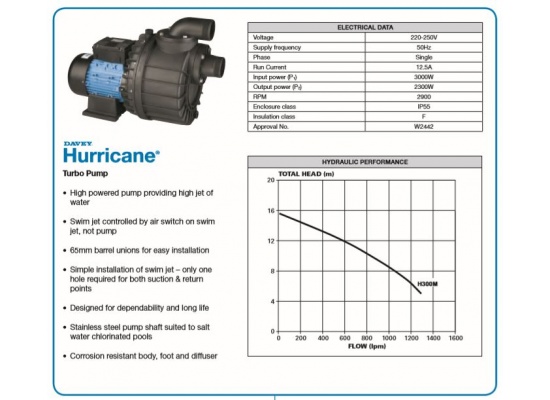davey_hurricane_info