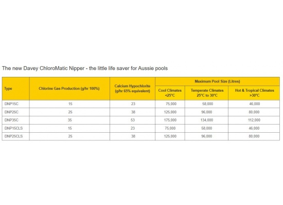 nipper_pool_size_coverage_1269858826